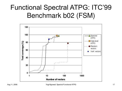 atpg scan test time compression vectors|atpg gate delay fault.